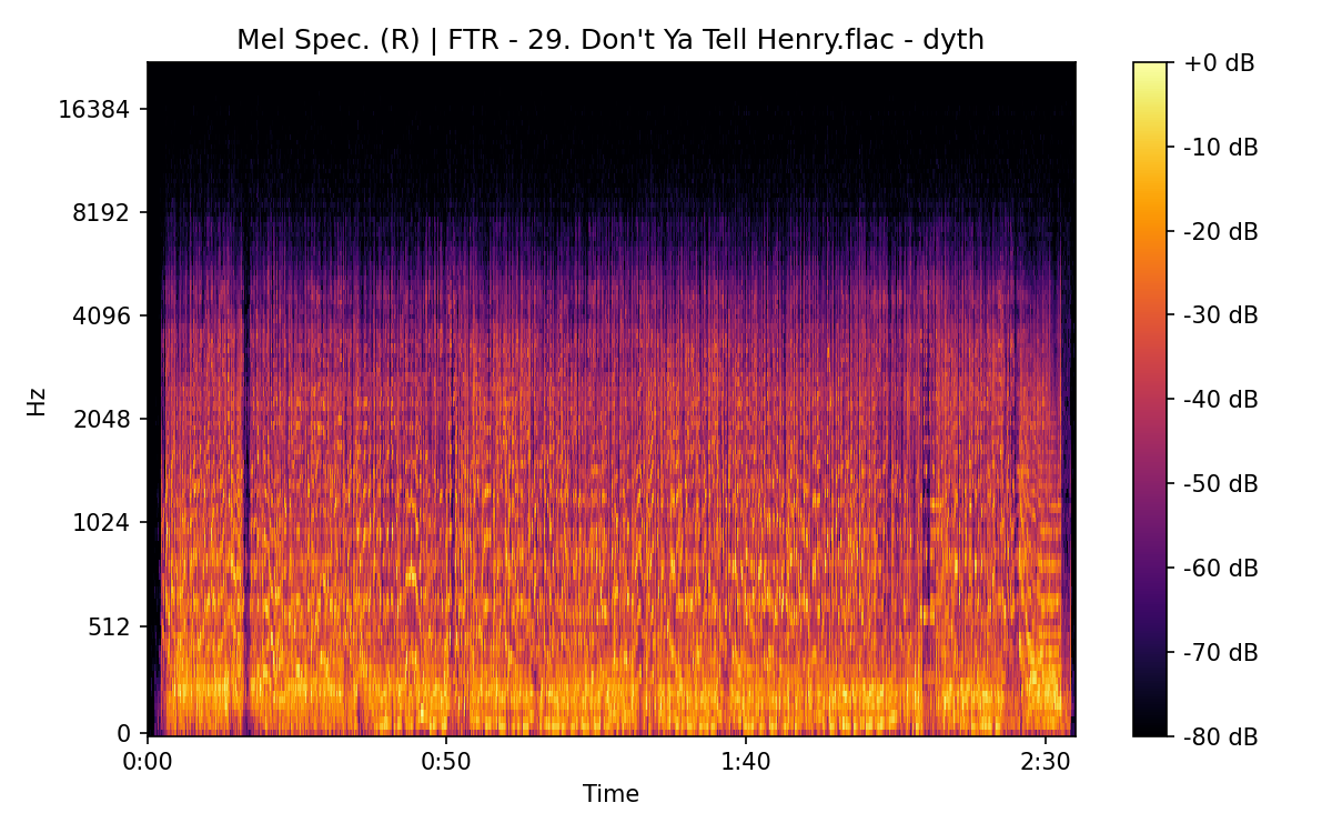 Mel Spectrogram (Right)