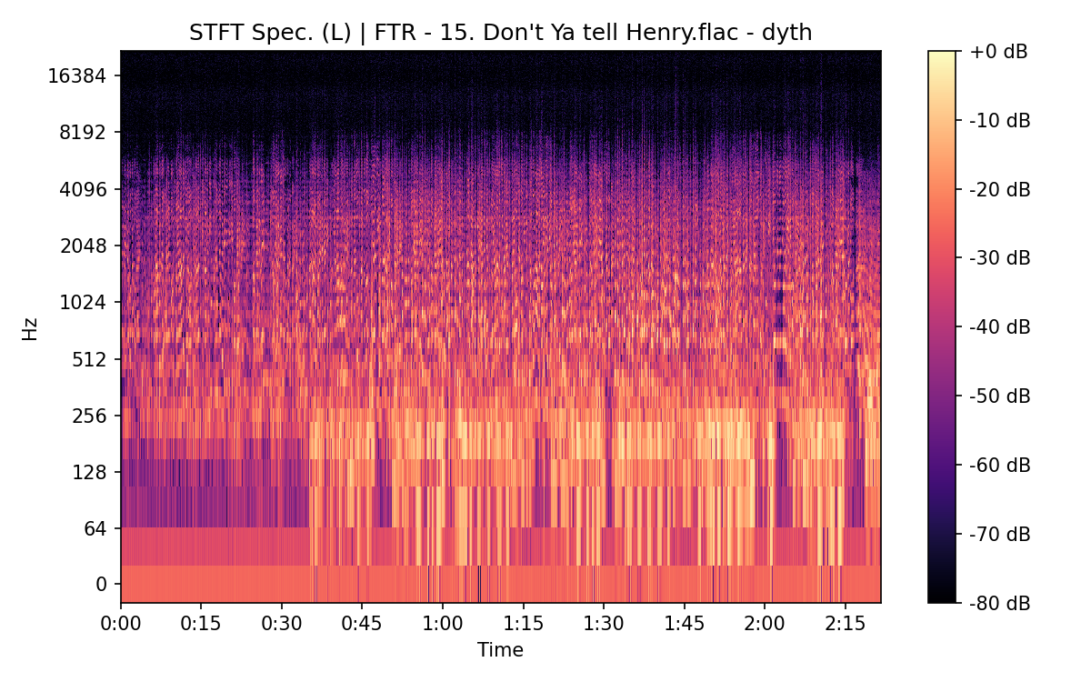 STFT Spectrogram (Left)