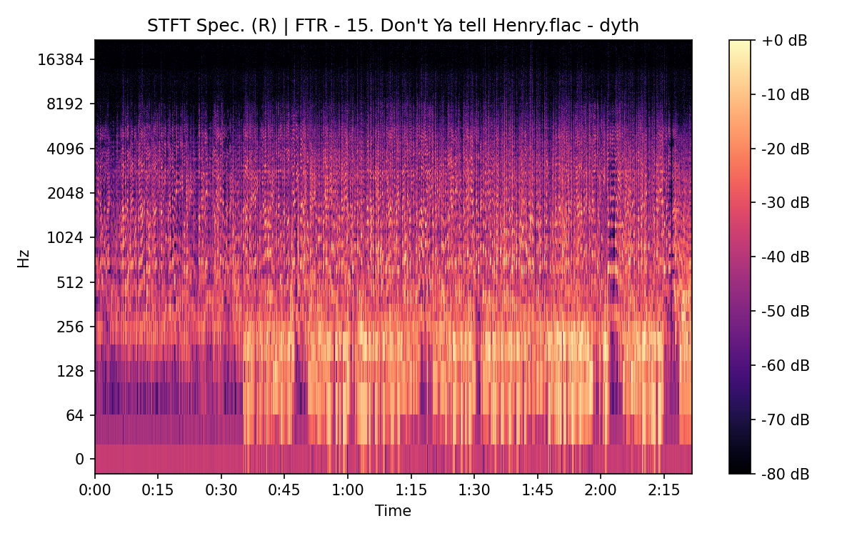 STFT Spectrogram (Right)