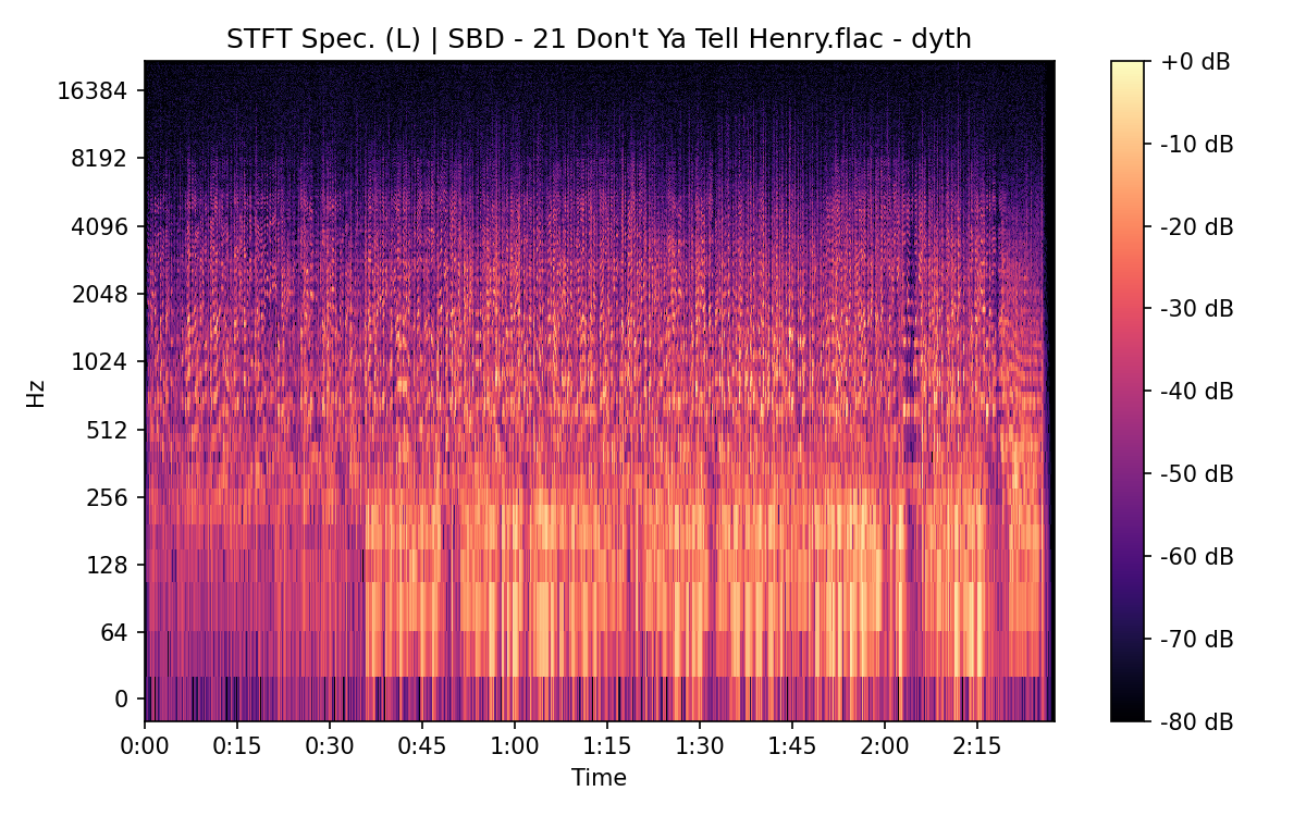 STFT Spectrogram (Left)