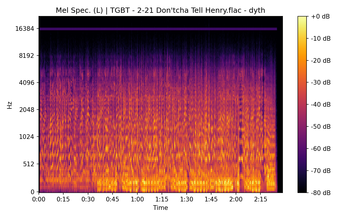 Mel Spectrogram (Left)