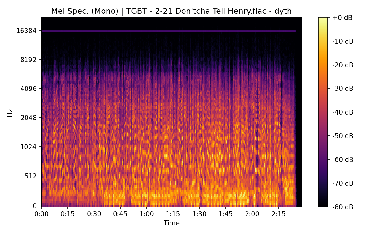 Mel Spectrogram (Mono)