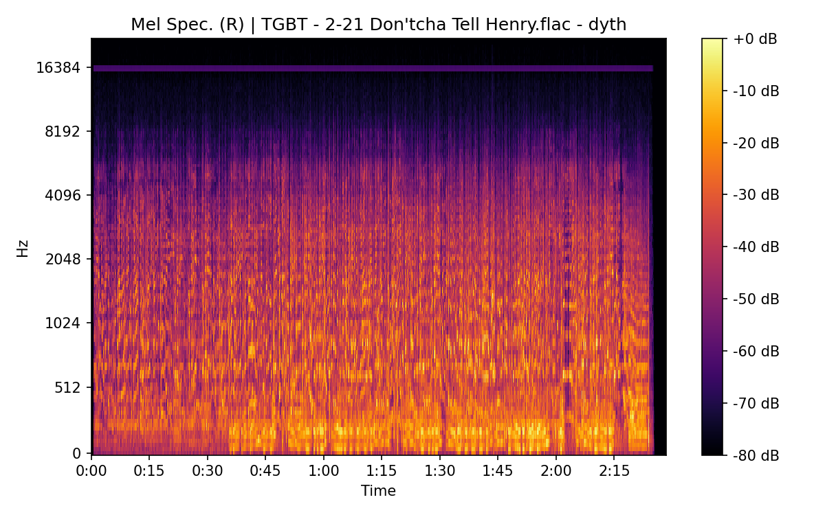Mel Spectrogram (Right)