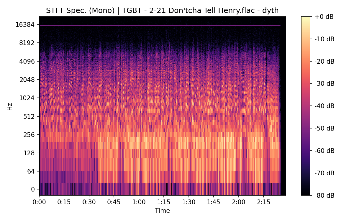 STFT Spectrogram (Mono)