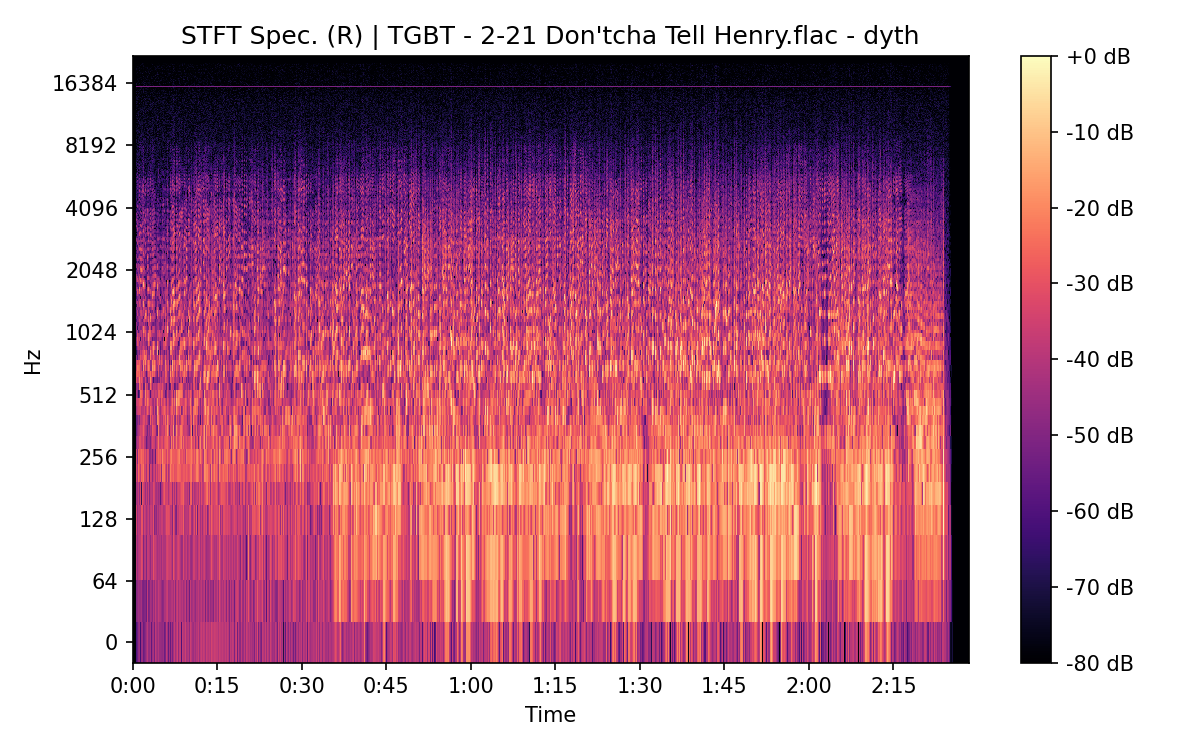 STFT Spectrogram (Right)