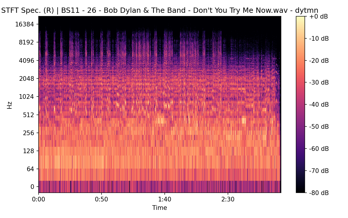 STFT Spectrogram (Right)