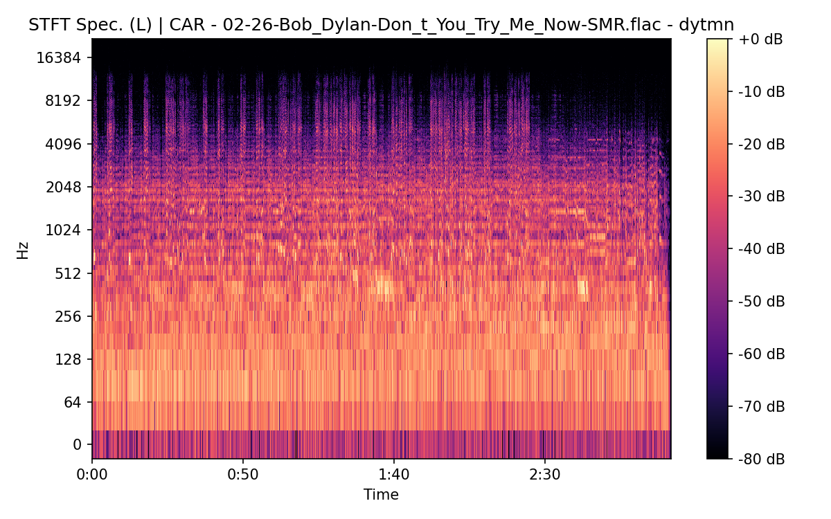 STFT Spectrogram (Left)