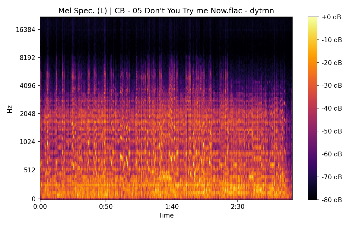 Mel Spectrogram (Left)