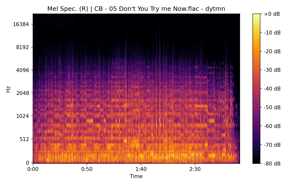 Mel Spectrogram (Right)