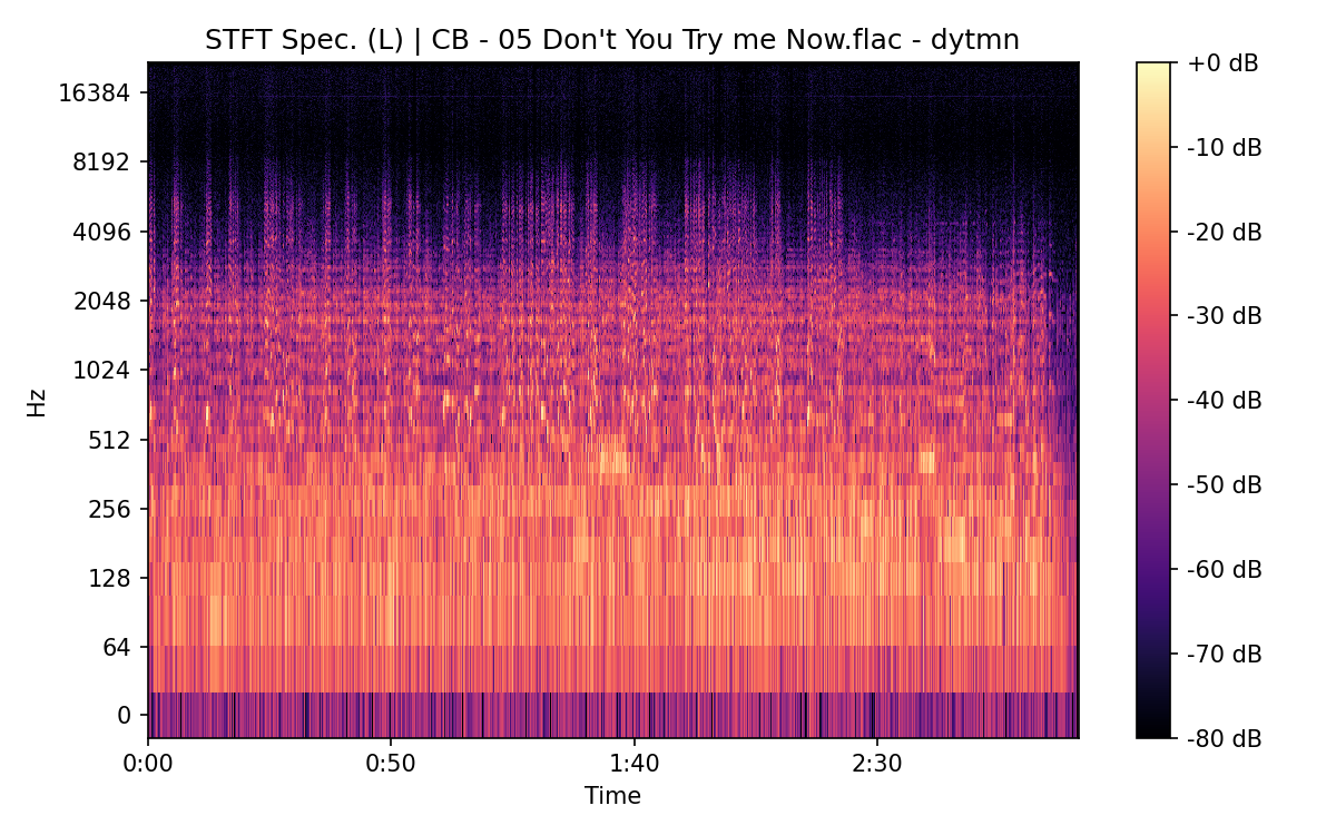 STFT Spectrogram (Left)