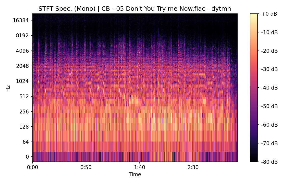 STFT Spectrogram (Mono)