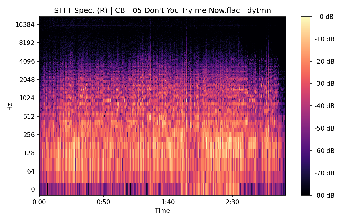 STFT Spectrogram (Right)