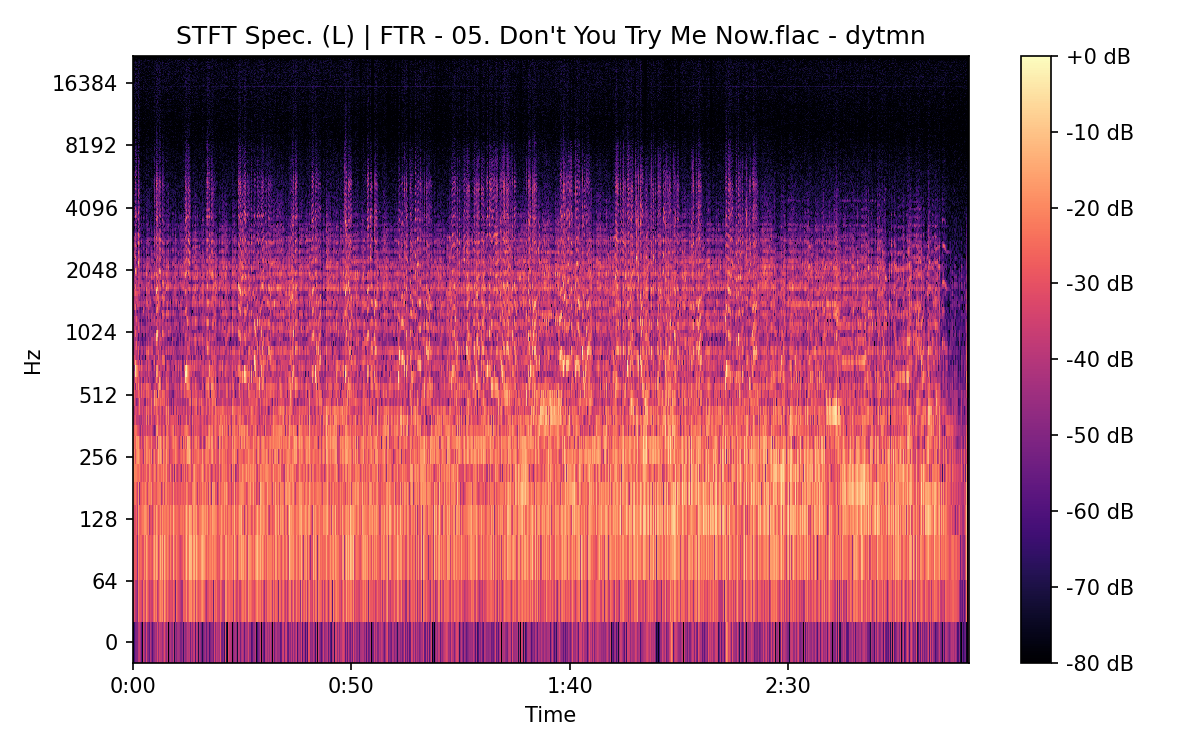 STFT Spectrogram (Left)