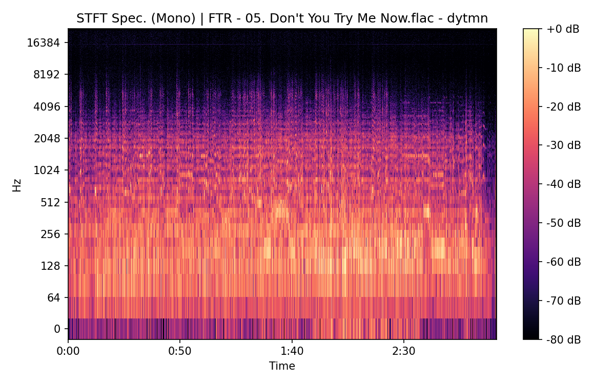 STFT Spectrogram (Mono)