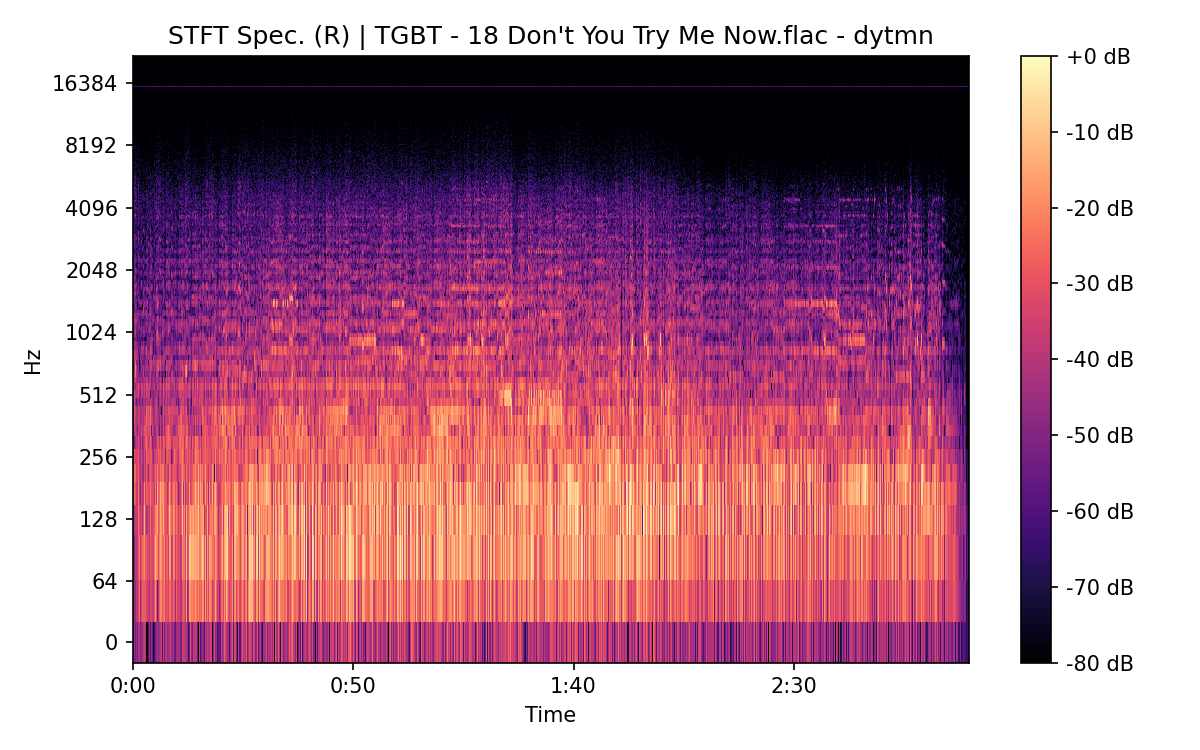 STFT Spectrogram (Right)