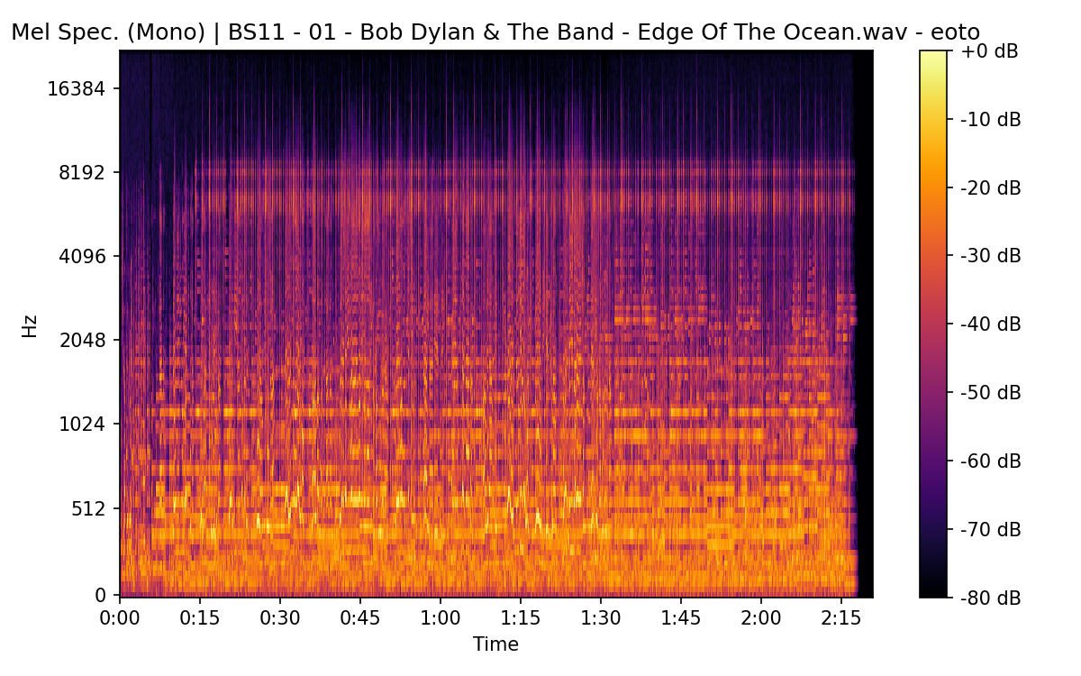 Mel Spectrogram (Mono)