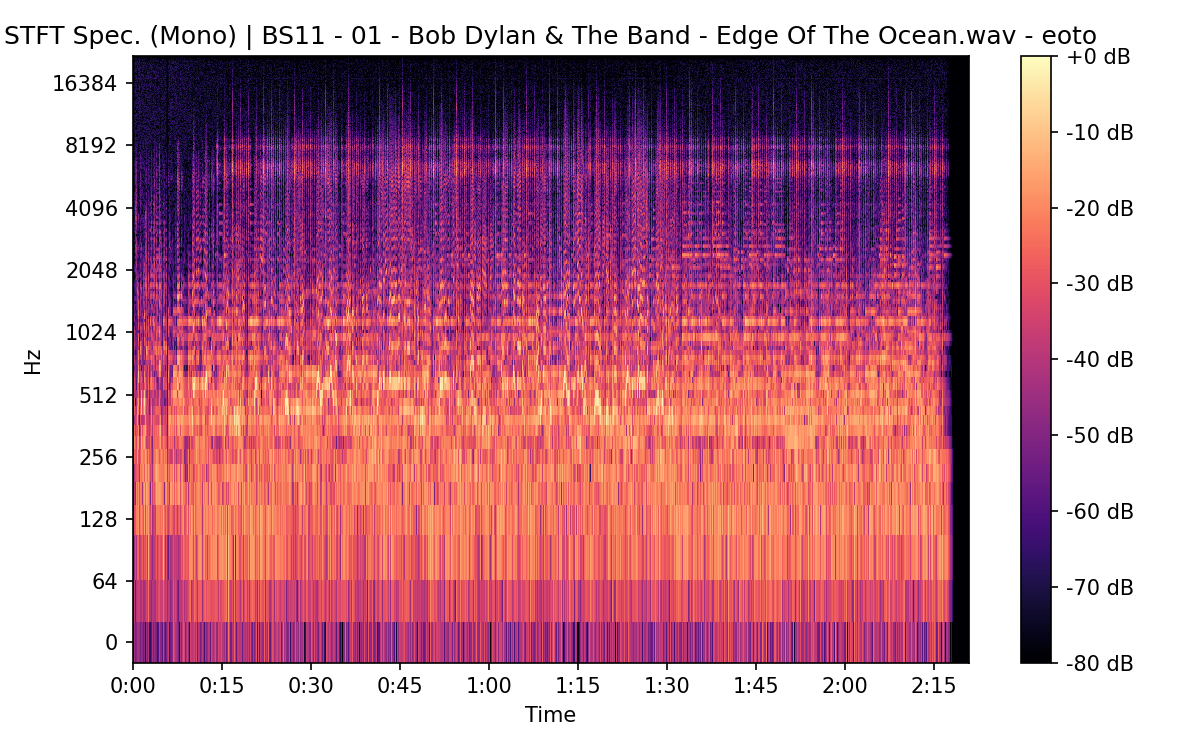 STFT Spectrogram (Mono)