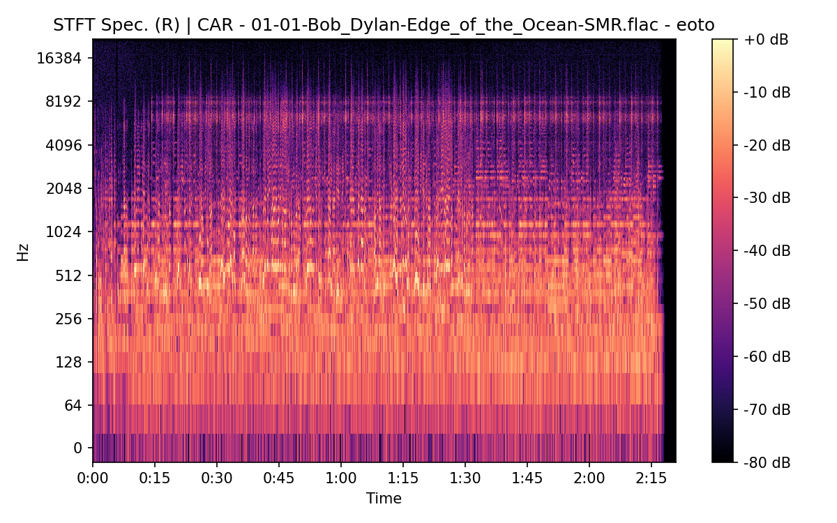 STFT Spectrogram (Right)