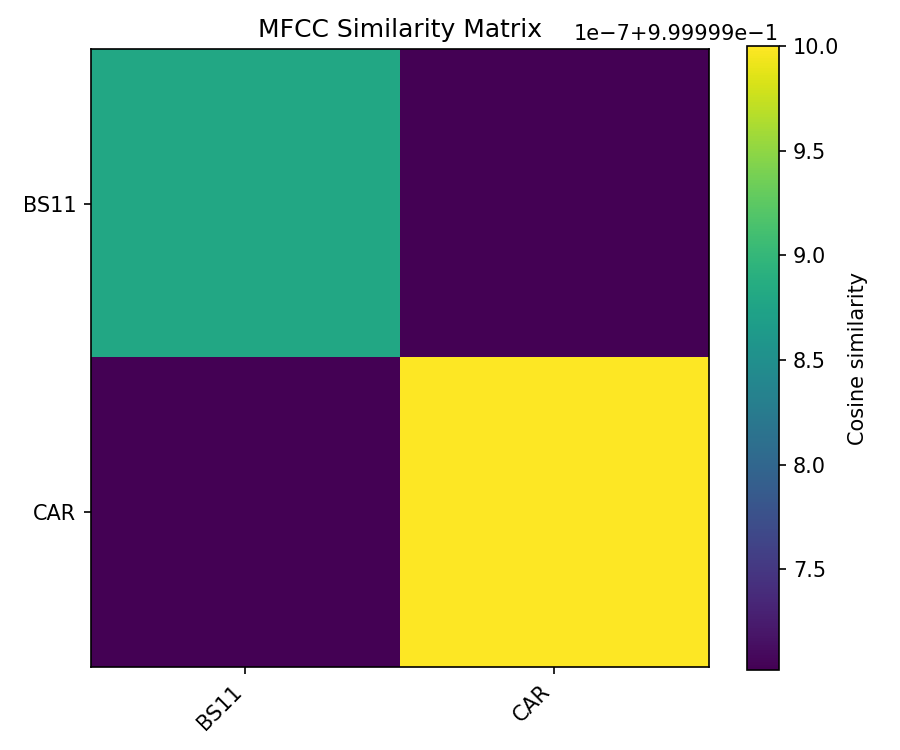 MFCC Similarity
