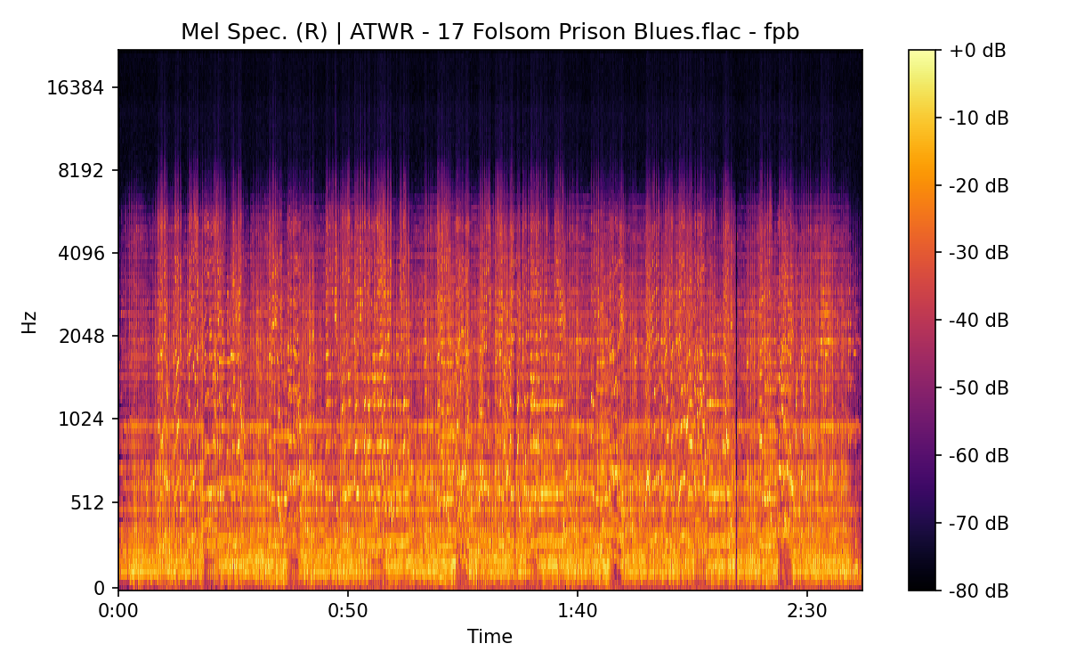 Mel Spectrogram (Right)