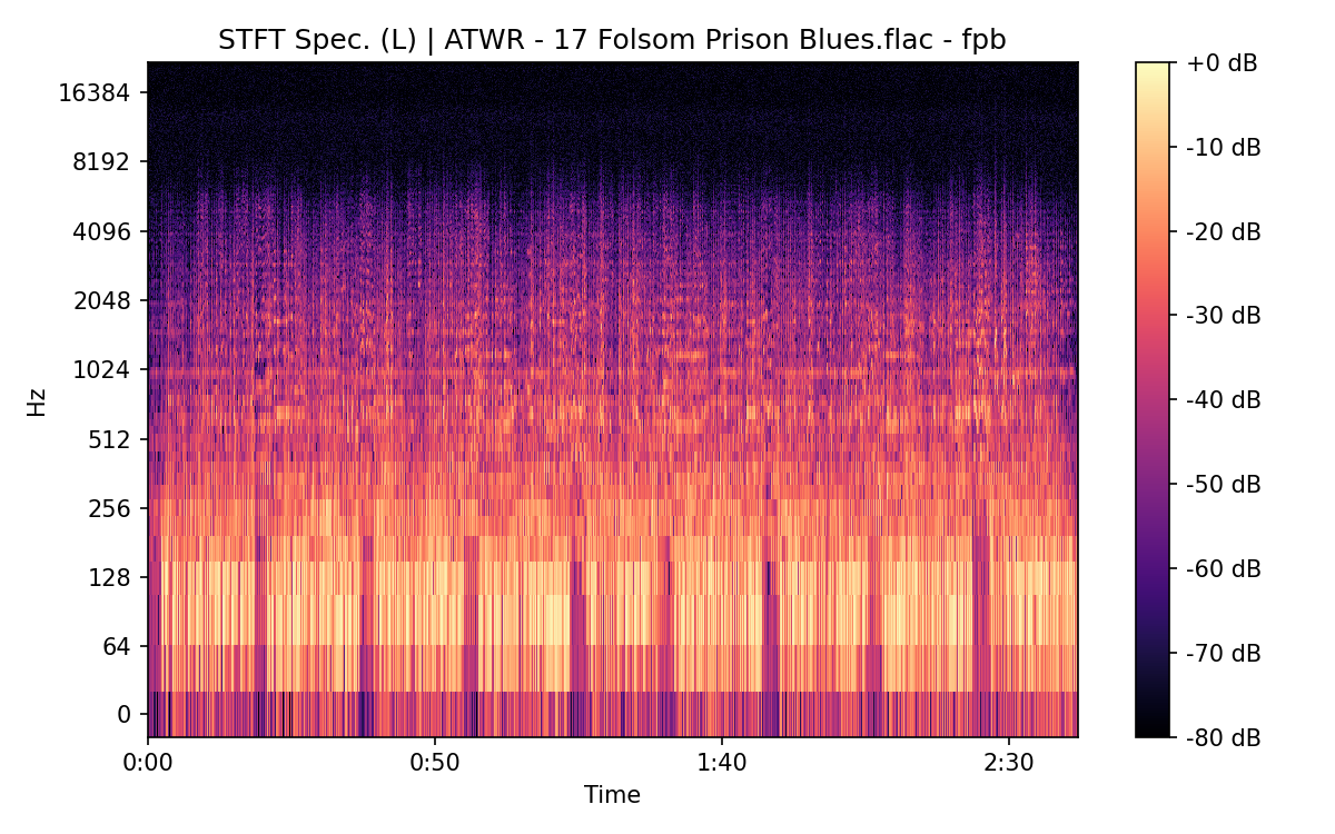 STFT Spectrogram (Left)