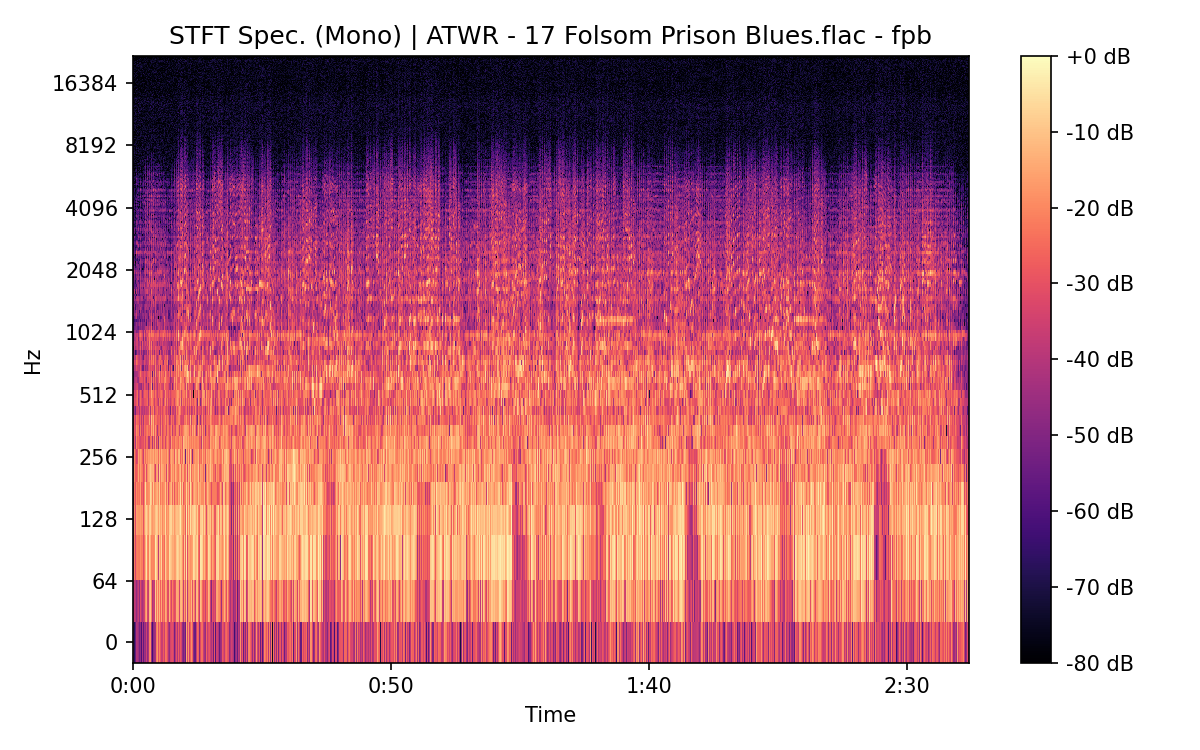 STFT Spectrogram (Mono)