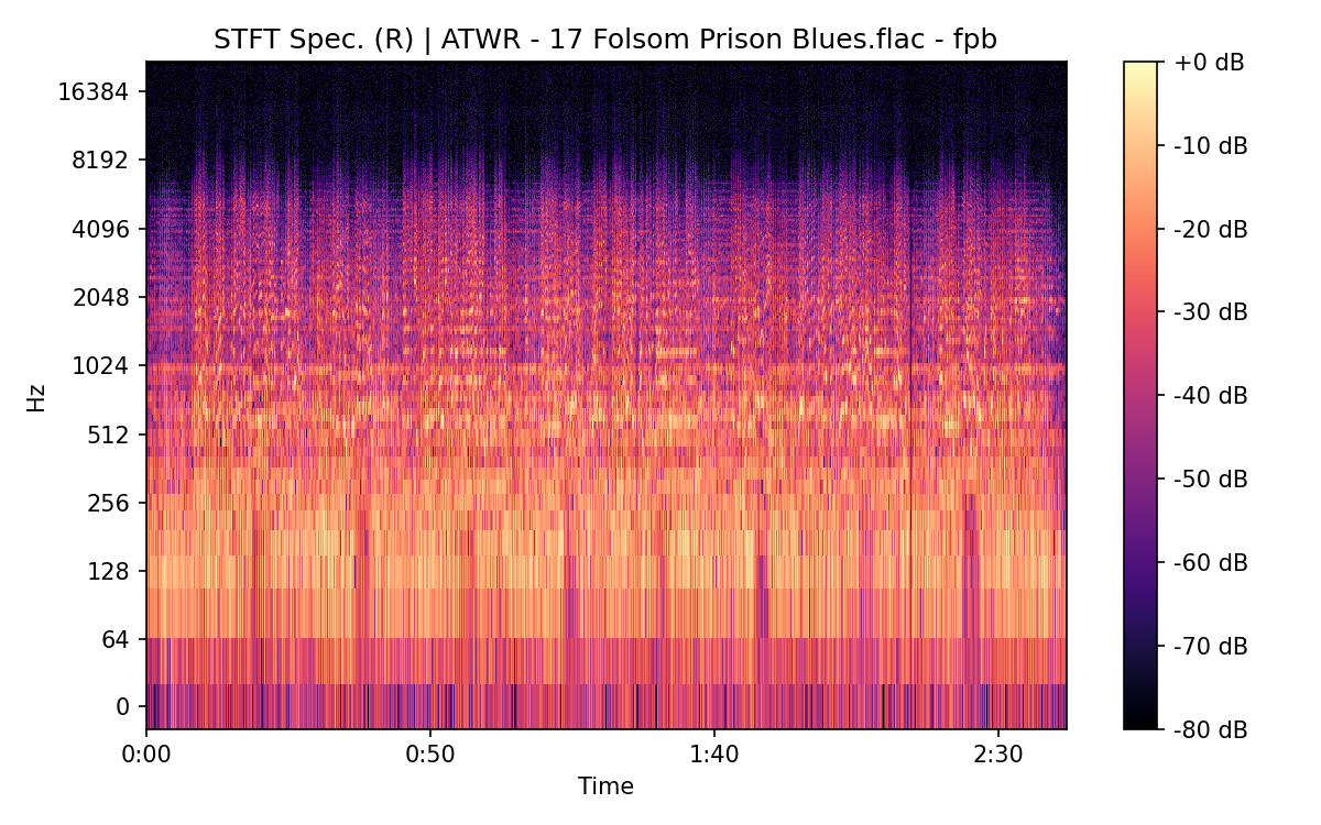 STFT Spectrogram (Right)