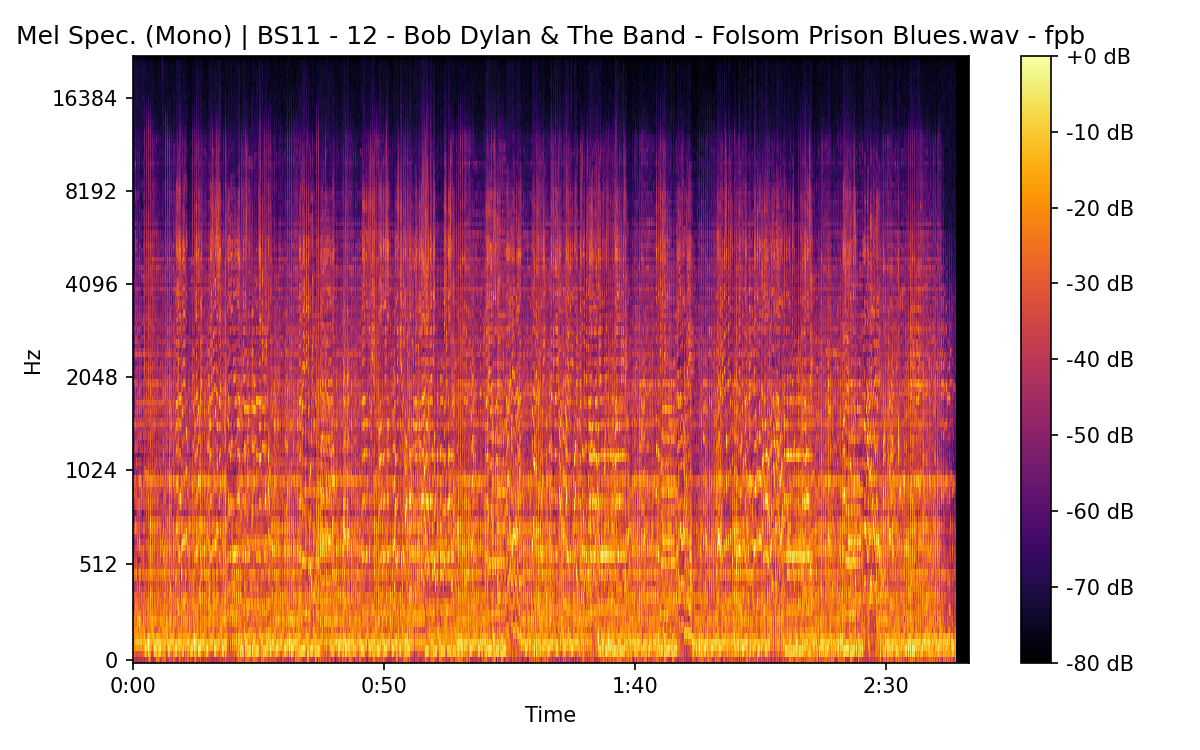 Mel Spectrogram (Mono)