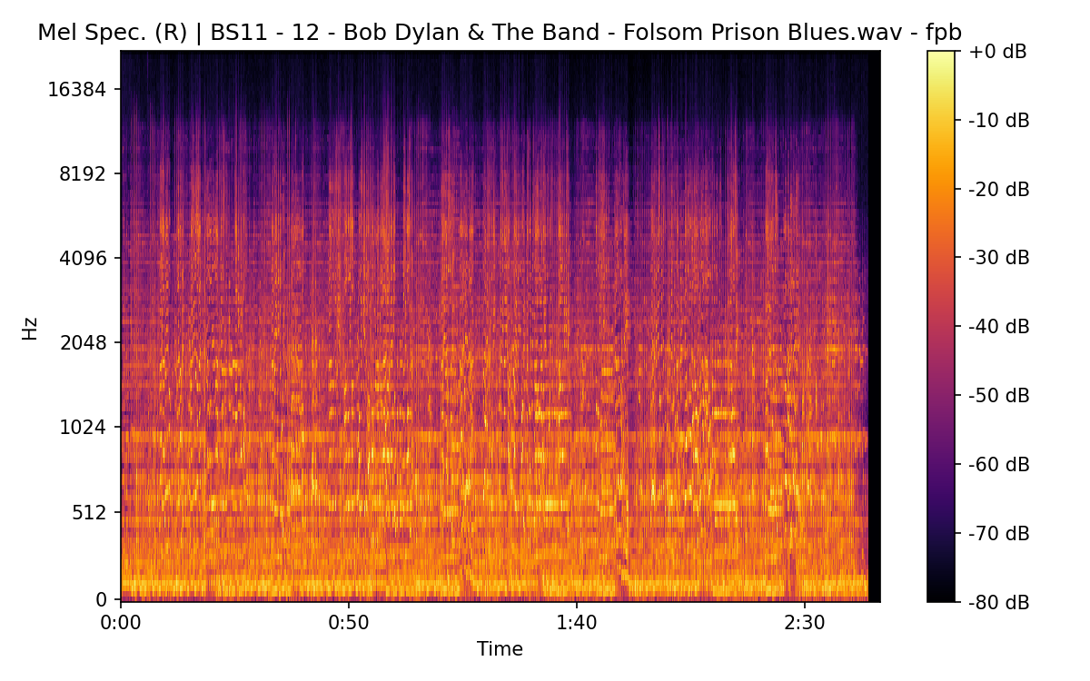 Mel Spectrogram (Right)