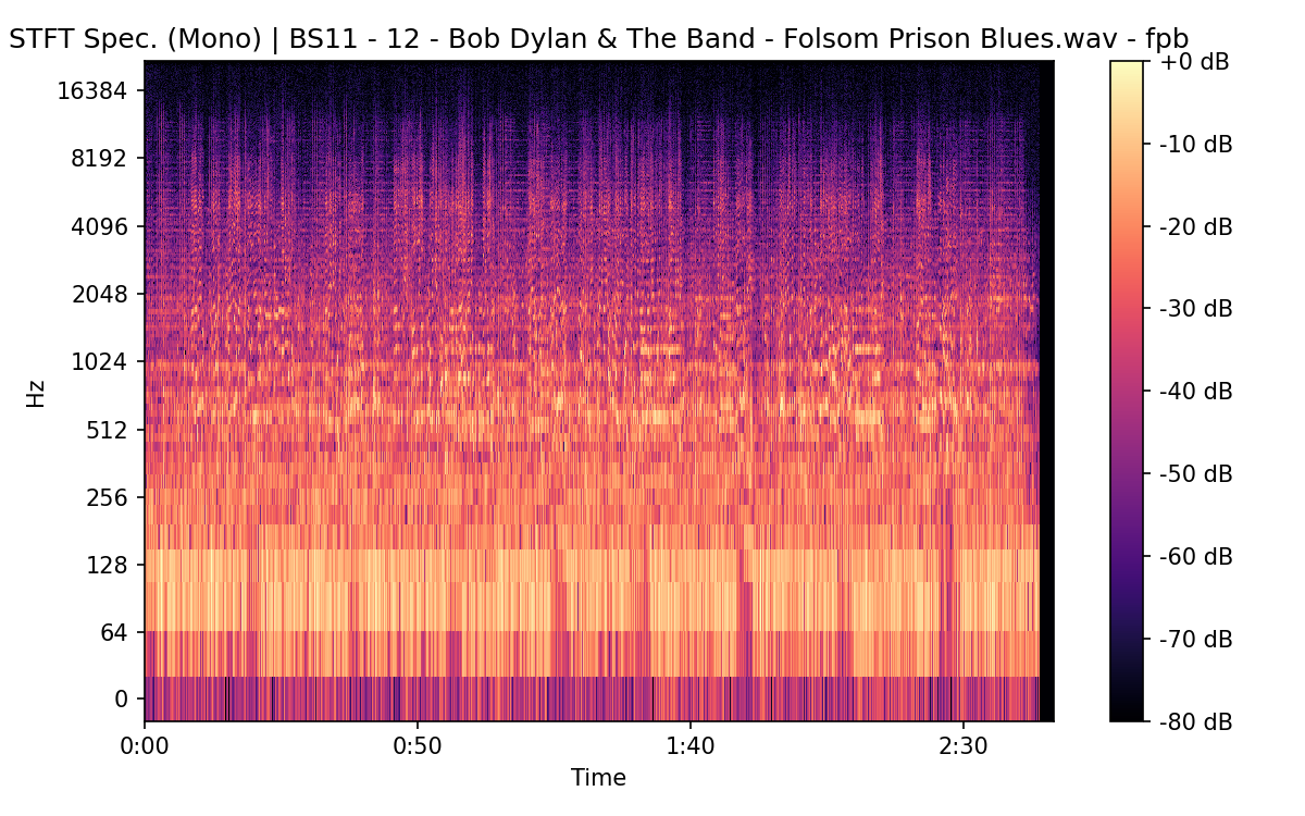 STFT Spectrogram (Mono)