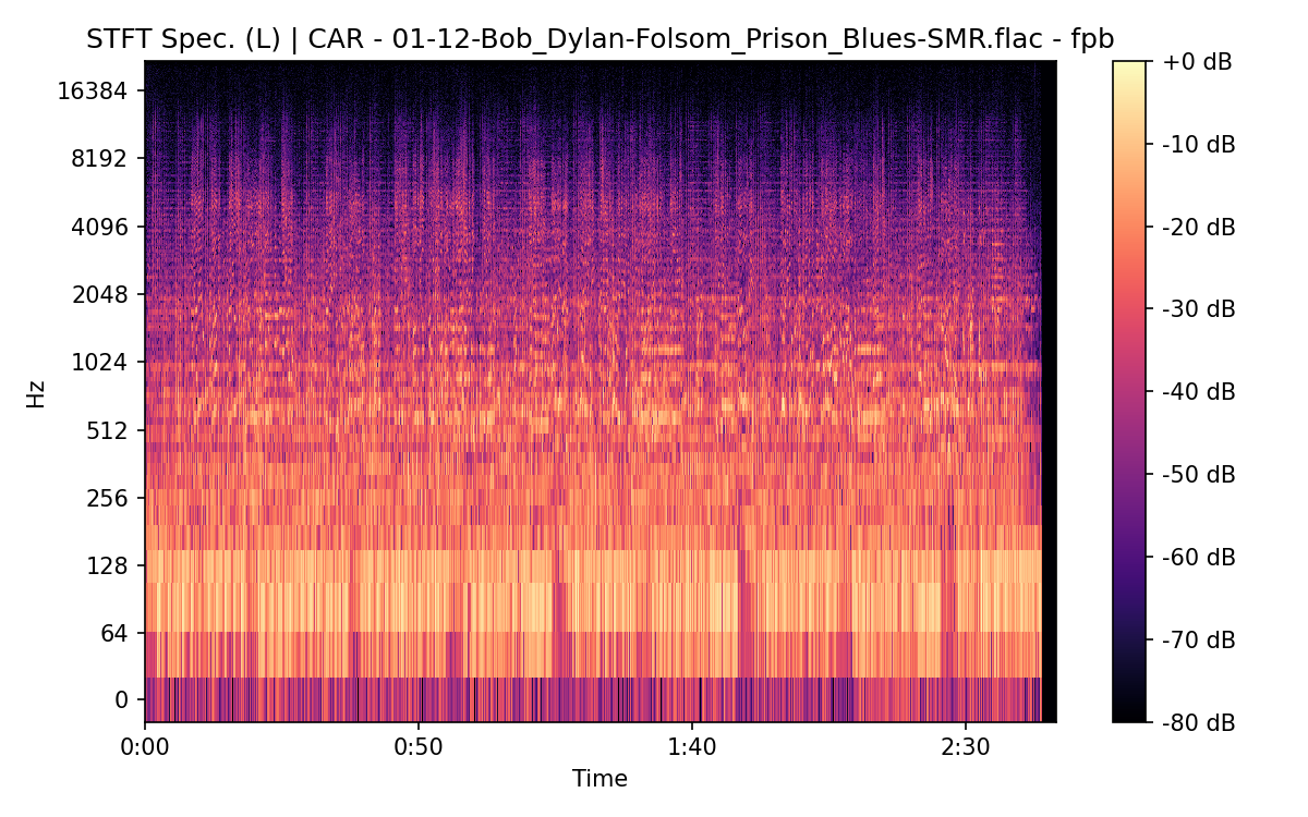 STFT Spectrogram (Left)