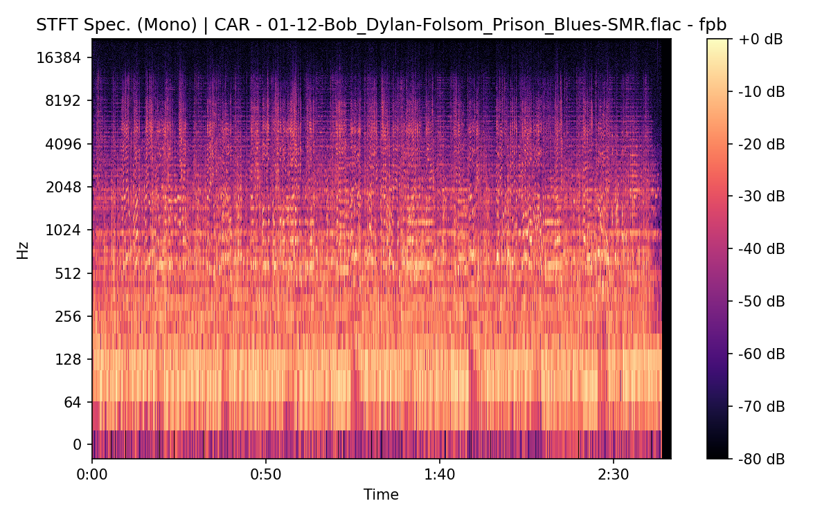 STFT Spectrogram (Mono)