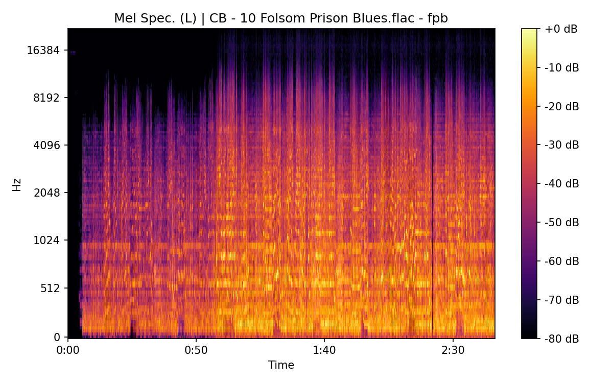 Mel Spectrogram (Left)
