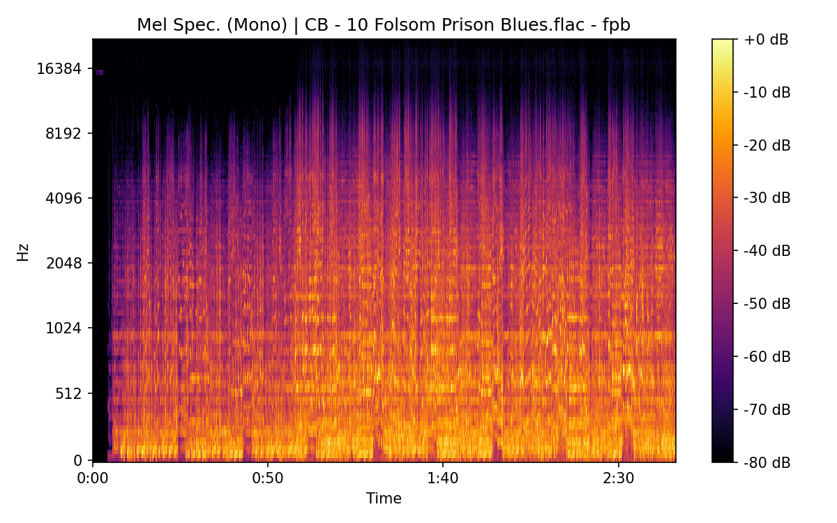 Mel Spectrogram (Mono)