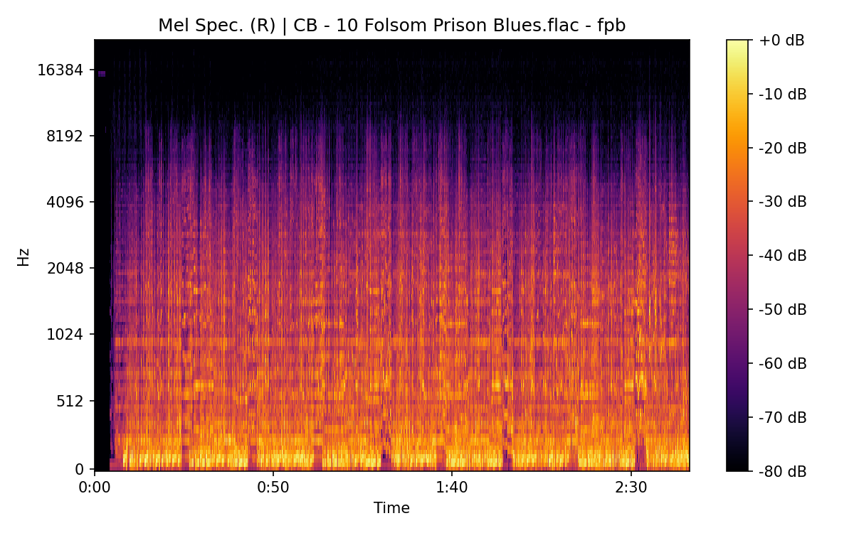 Mel Spectrogram (Right)