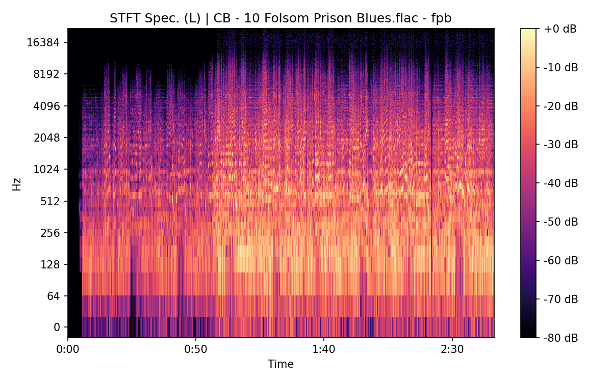 STFT Spectrogram (Left)