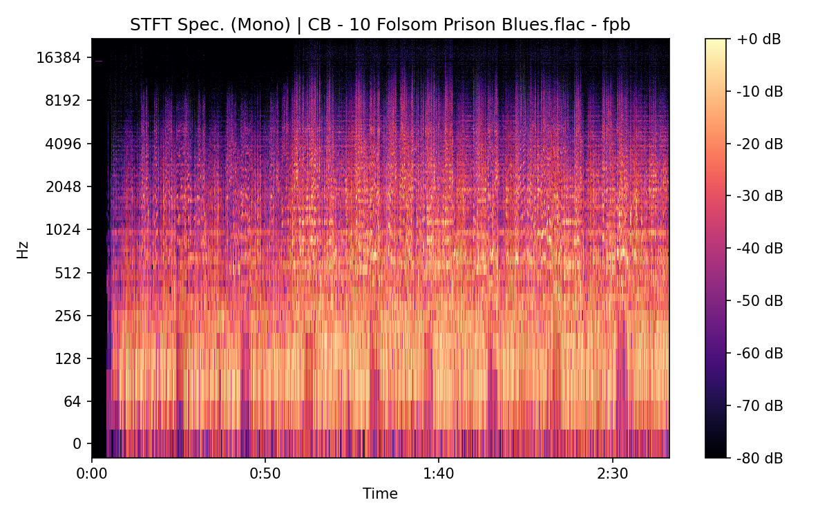 STFT Spectrogram (Mono)