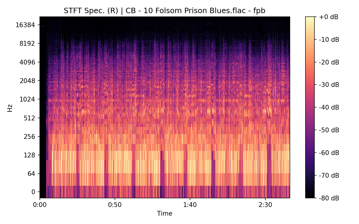 STFT Spectrogram (Right)