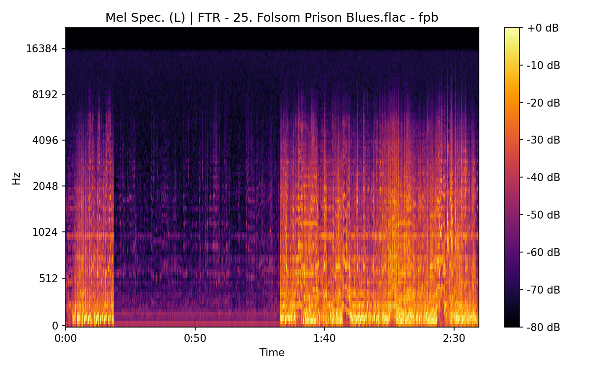 Mel Spectrogram (Left)