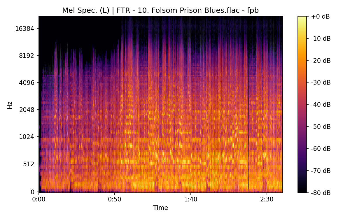 Mel Spectrogram (Left)