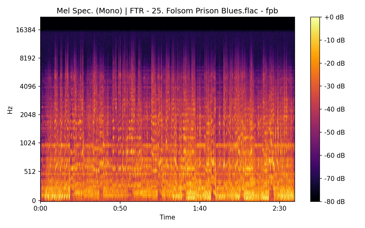 Mel Spectrogram (Mono)
