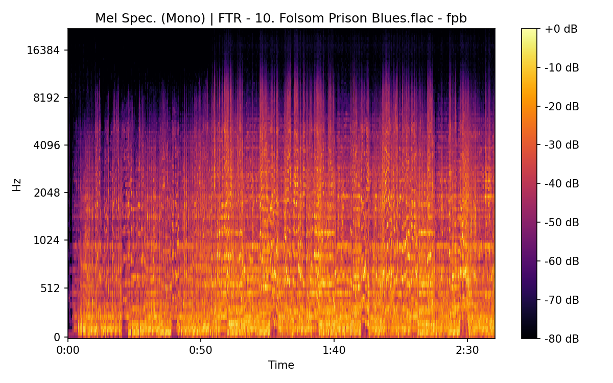 Mel Spectrogram (Mono)