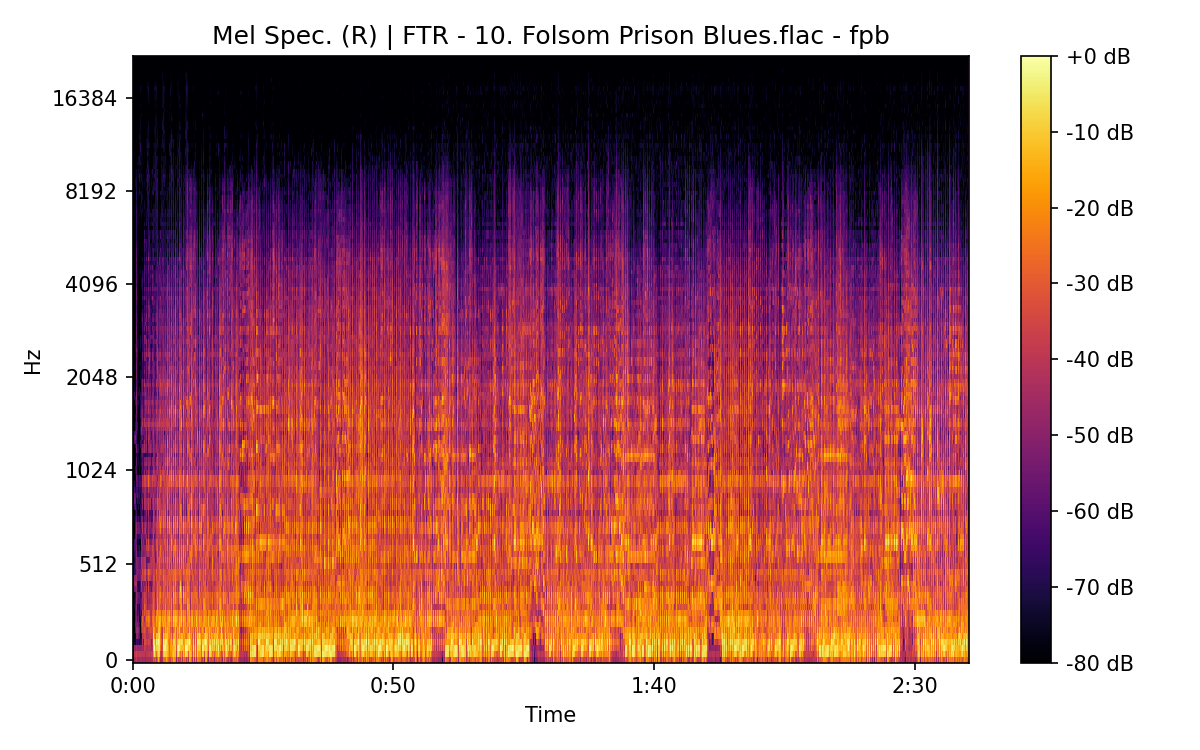 Mel Spectrogram (Right)
