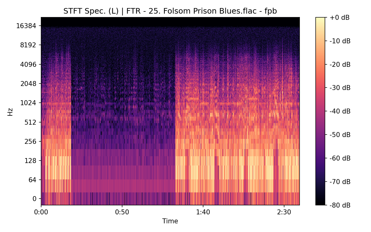 STFT Spectrogram (Left)