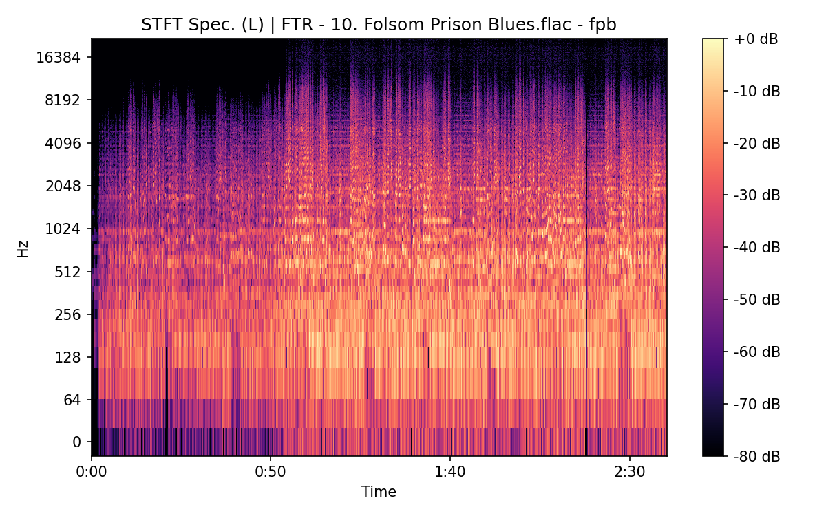 STFT Spectrogram (Left)