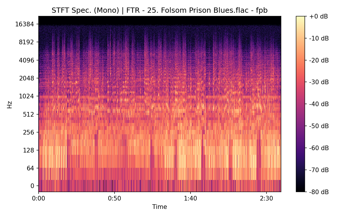 STFT Spectrogram (Mono)