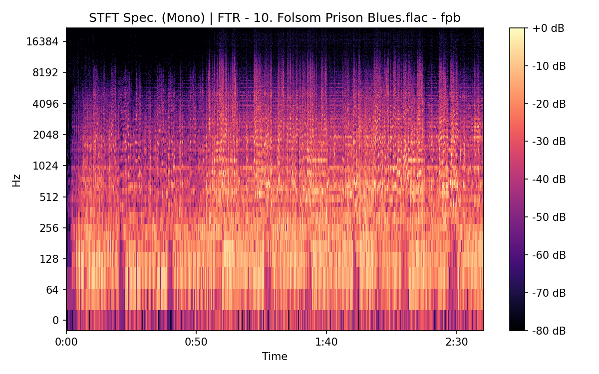 STFT Spectrogram (Mono)