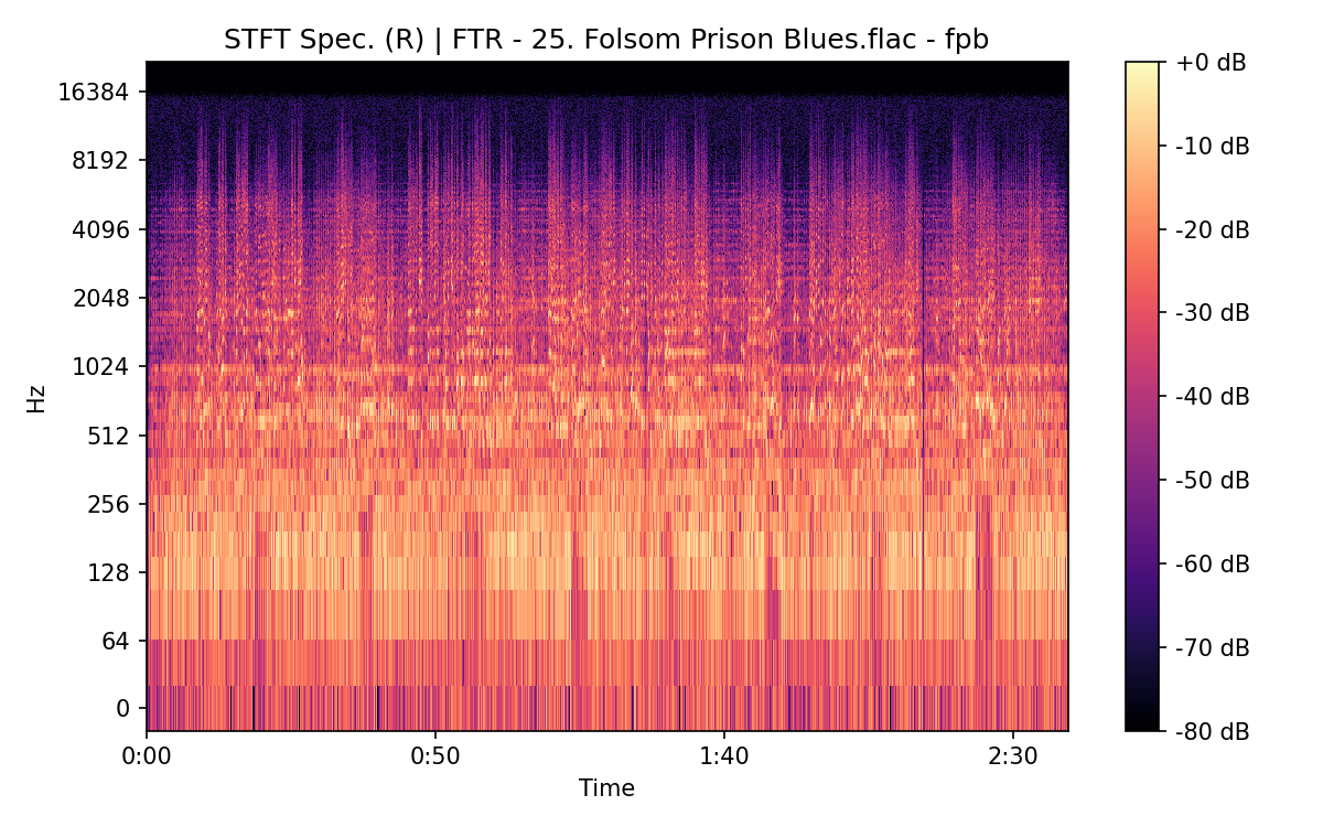 STFT Spectrogram (Right)