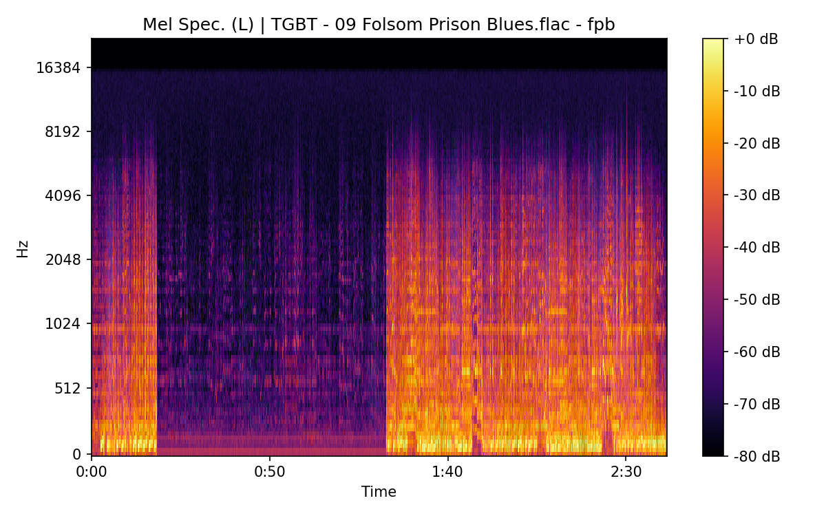 Mel Spectrogram (Left)