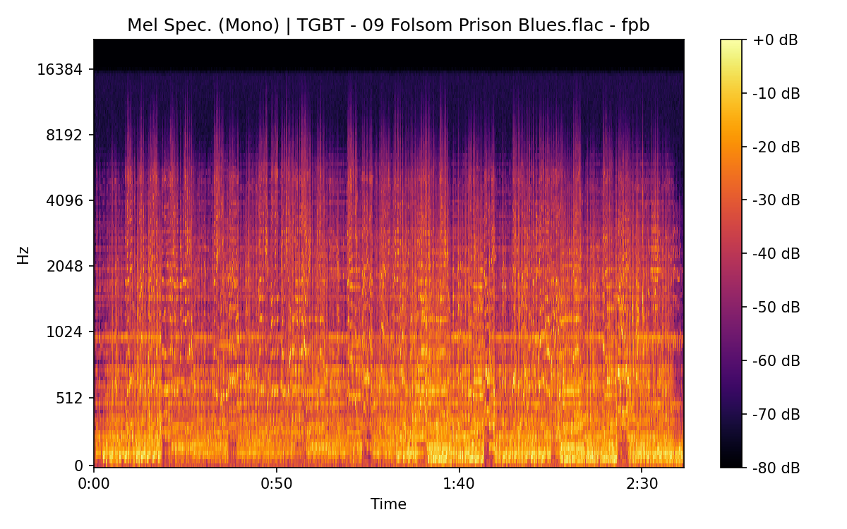 Mel Spectrogram (Mono)